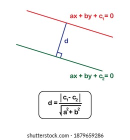 Distance Between Two Parallel Lines