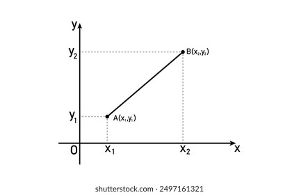 The distance between two points in mathematics.