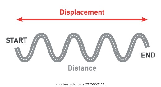 Diagrama de distancia y desplazamiento. Punto inicial y final. Ilustración vectorial aislada en fondo blanco.