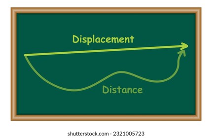 Diagrama de distancia y desplazamiento. Punto inicial y final. Recursos físicos para profesores y estudiantes.