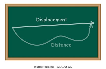 Diagrama de distancia y desplazamiento. Punto inicial y final. Recursos físicos para profesores y estudiantes.