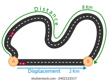 Distance displacement differences diagram. Two car road, crucial terms locations. Distance is a scalar quantity and displacement is a vector quantity. Geometry, mechanics illustration vector