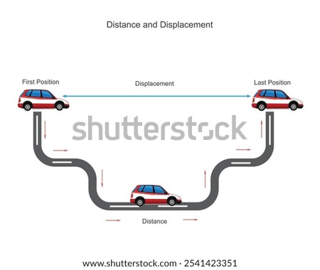 Distance and displacement vector illustration scheme. Illustration of physic. The difference between distance and displacement with example.