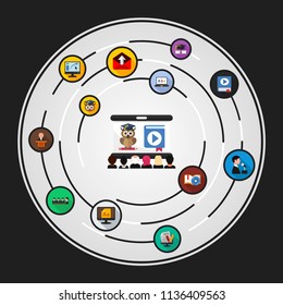 Distance education flat icons concept. Vector illustration. Element template for design.