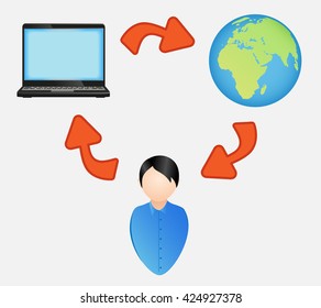 Distance education. Vector illustration. 