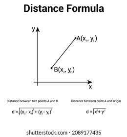 Distance Formula Between Two Points And Between Point And Origin