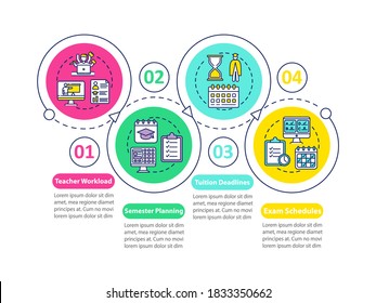 Distance learning components vector infographic template. Elearning. Presentation design elements. Data visualization with 4 steps. Process timeline chart. Workflow layout with linear icons