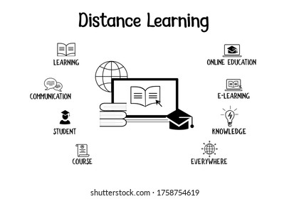 Distance learning concept with essential education and online learning icons black in white isolated background.