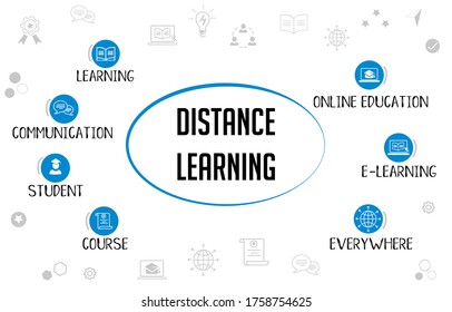 Distance learning concept mind map with blue color education and e-learning icons and keywords.