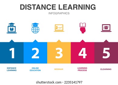 distance Learning icons Infographic design template. Creative concept with 5 steps