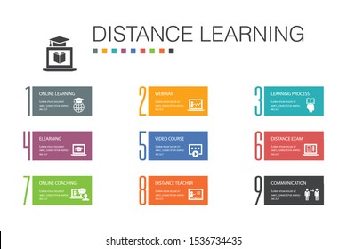 Distance Learning Infographic 10 option line concept.online education, webinar, learning process, video course simple icons