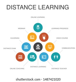 Distance Learning Infographic 10 steps concept. online education, webinar, learning process, video course simple icons