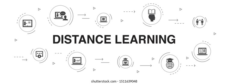 Distance Learning Infographic 10 Steps Circle Design. Online Education, Webinar, Learning Process, Video Course Icons