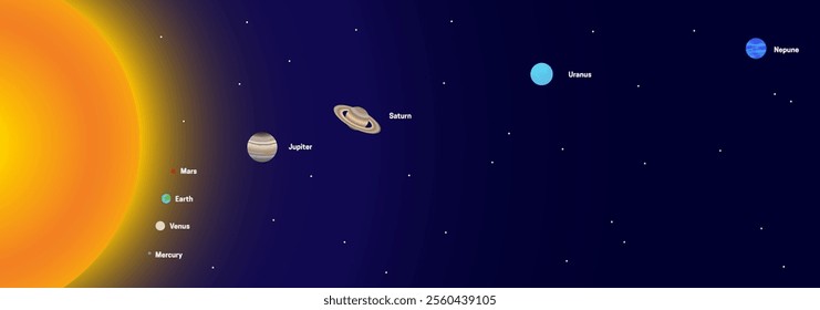 Distance of the Planets from the Sun. From the Biggest Distance to the Smallest. Mercury, Venus, Earth, Mars, Jupiter, Saturn, Uranus and Neptune Planet