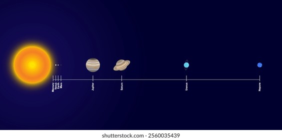 Distance of the Planets from the Sun. Mercury, Venus, Earth, Mars, Jupiter, Saturn, Uranus and Neptune Planet