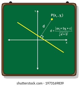 distance from a point to a line formula