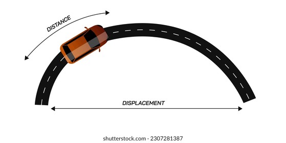 Distance Vs displacement concept vector illustration. objects motion and covered distance vs how far out  of place is an object. scalar quantity. actual length of the path travelled. shortest distance