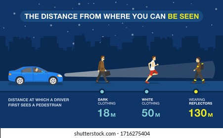 The Distance From Where The Pedestrian Can Be Seen At Night Infographic. Visibility Of A Reflector In The Dark. Flat Vector Illustration. 