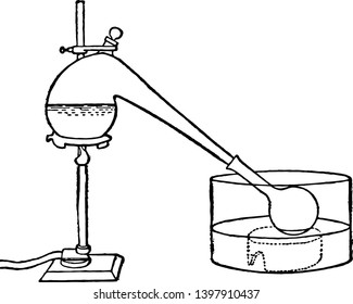 A distillation apparatus is a device that separates impurities from a liquid and the distilling process is mechanical not chemical vintage line drawing or engraving illustration.