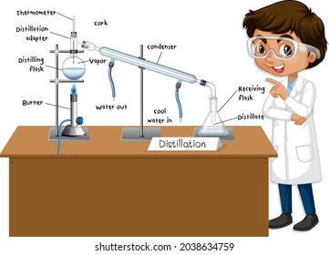 Distillation process diagram for education with scientist character illustration