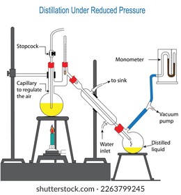 Distillation, distillation under reduced pressure, vacuum distillation, vector illustration 