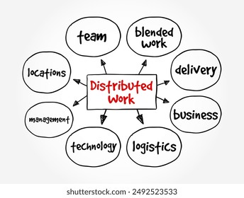 Distributed Work - one or more employees who work in different physical locations, mind map text concept background