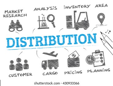 distribution. Chart with keywords and icons