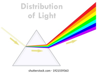 Distribution of light. Dispersion of white light to colors in the prism. Formation of the rainbow. Triangular, transparent glass pyramid. Direction of the ray with arrows. Illustration 2d vector