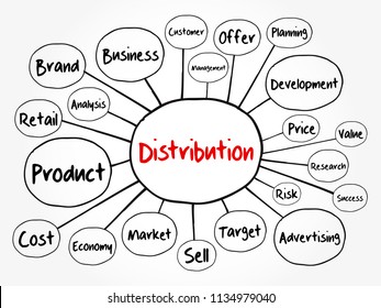 Distribution mind map flowchart, business concept for presentations and reports