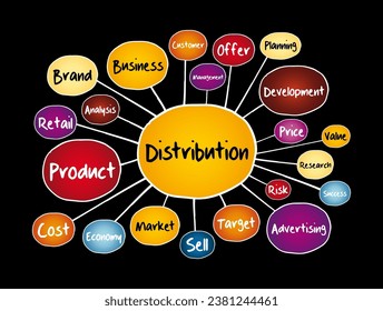 Distribution mind map flowchart, business concept for presentations and reports