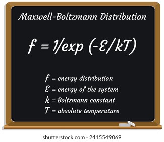 Maxwell–Boltzmann Distribution on a black chalkboard. Education. Science. Formula. Vector illustration.