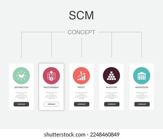 distribution, procurement, profit, inventory, warehouse, icons Infographic design layout design template. Creative presentation concept with 5 steps