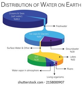 Distribution Of Water Resources On Earth
