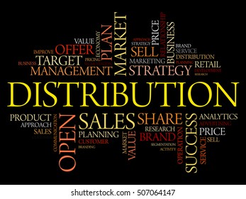 Distribution word cloud collage, business concept background