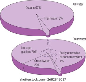 Distribution world water eps file