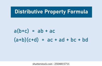 Distributive Property Formula in Mathematics.