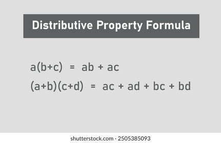 Distributive Property Formula in Mathematics.