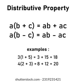 Distributive property of multiplication in mathematics. Simplify expressions. mathematics resources for teachers and students.