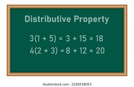 Propiedad distributiva de multiplicación en matemáticas. Simplificar las expresiones. Recursos matemáticos para profesores y estudiantes.