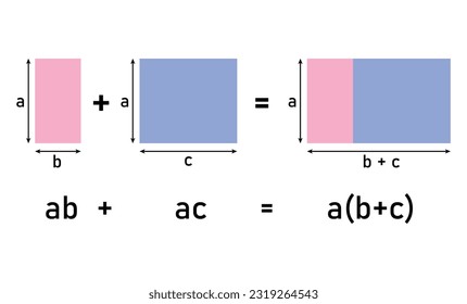 Distributive property of multiplication over addition by using area of rectangle. Simplify expressions. Mathematics resources for teachers and students.