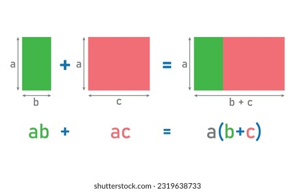 Distributive property of multiplication over addition by using area of rectangle. Simplify expressions. Mathematics resources for teachers and students.