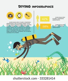 Dive infographics , vector illustration