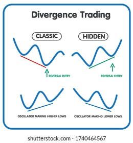 Divergence Trading ,