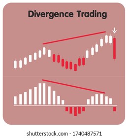 Divergence trading patterns and system analysis highlighting a downtrend in the global economy and stock markets, illustrating financial crisis concepts.