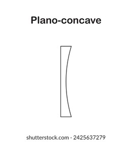 Divergent lenses. plano-concave lens.These lenses are thicker at the edge than in the centre and flat on one side. The plano-concave lenses are used to expand light beams or to increase focal lengths 