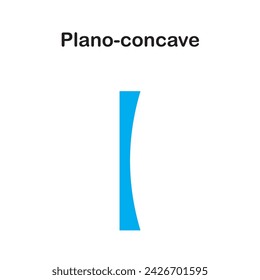 Divergent lenses. plano-concave lens.These lenses are thicker at the edge than in the centre and flat on one side. The plano-concave lenses are used to expand light beams or to increase focal lengths 