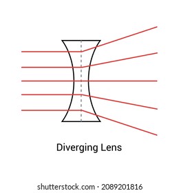 Diverging lenses ray diagrams vector illustration