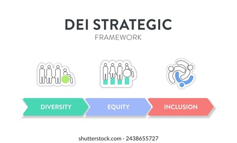 Diversity (DEI) Strategic Framework Infografik Präsentationsvorlage mit Icon Vektor hat Diversität, Inklusion, Gerechtigkeit und Zugehörigkeit. Zielsetzungsstrategie für Kommunikation und Bildung oder Organisation