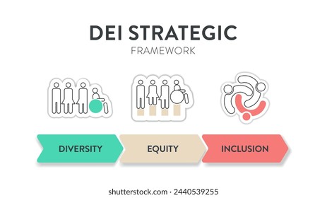 Diversity (DEI) Strategic Framework infographic presentation template with icon vector has diversity, inclusion, equity and belonging. Communication and education or organization goal setting strategy