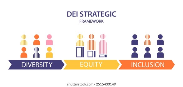 Vielfalt (DEI) Strategic Framework infografische Präsentationsvorlage mit Icon Vektor hat Vielfalt, Inklusion, Gerechtigkeit